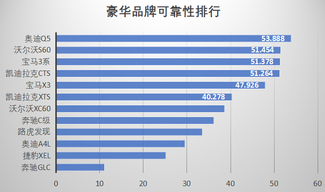 （自主品牌可靠性排行 图源：上海乐意行智能科技发展有限公司）