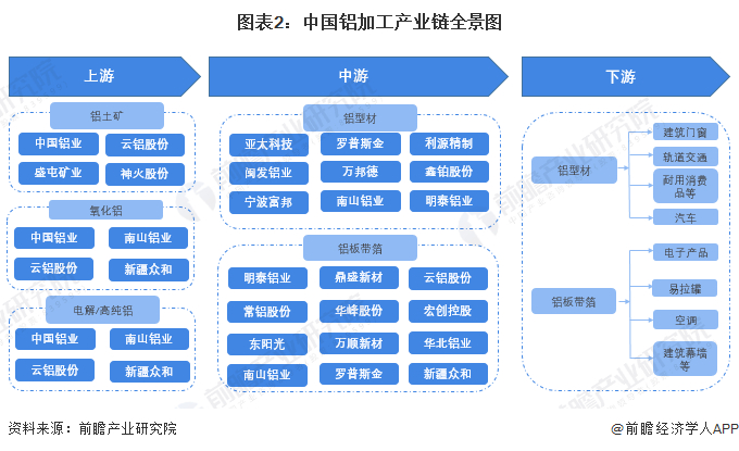 铝加工产业产业链区域热力地图：山东企业数量最多