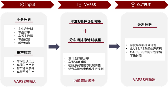 　　智能排程案例示意图