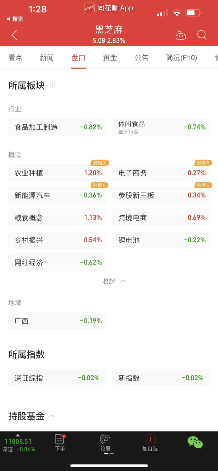 　图片来源：同花顺APP