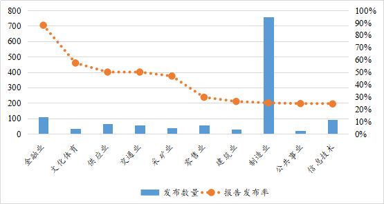 数据来源：南开大学绿色治理数据库 