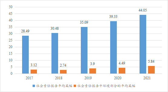 数据来源：南开大学绿色治理数据库        