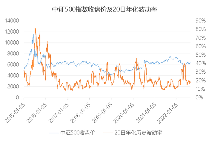 *指数过往表现不代表未来，上述展示不能作为任何投资推荐
