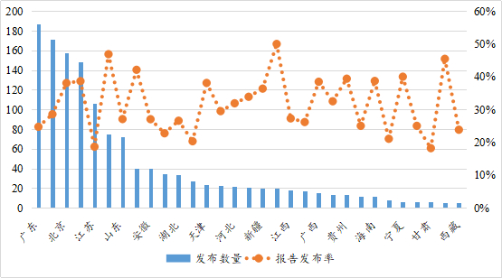 数据来源：南开大学绿色治理数据库     