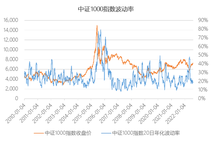 *指数过往表现不代表未来，上述展示不能作为任何投资推荐