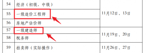 　　中国人事考试网：《2022年度专业技术人员职业资格考试工作计划》