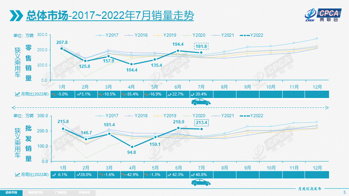 　　图片来源于乘联会