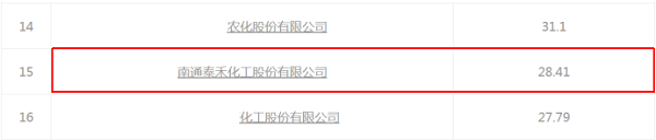         图片来源：买购网