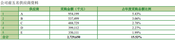         图片来源：安道麦2020/2021年报