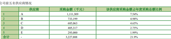         图片来源：安道麦2019年报