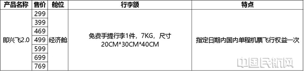 “即兴飞”二期产品价格档位信息