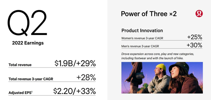 图片来源：lululemon财报截图