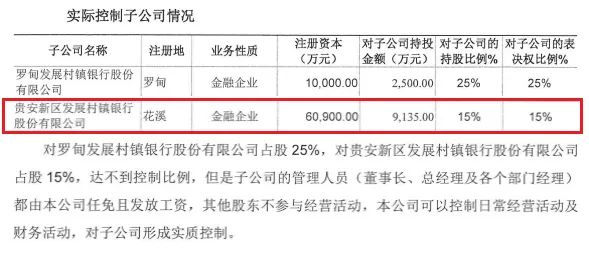 花溪农商行实际控制贵安新区发展村镇银行 截图来源：花溪农商行2021年信息披露报告