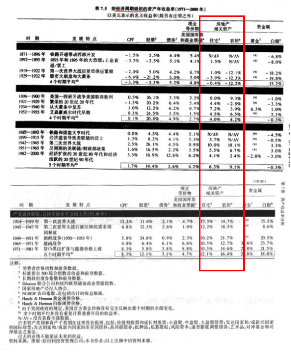 图片来源：达斯特：《资产配置的艺术》。