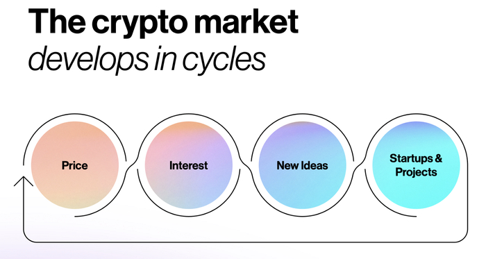 图片来源：Medium
