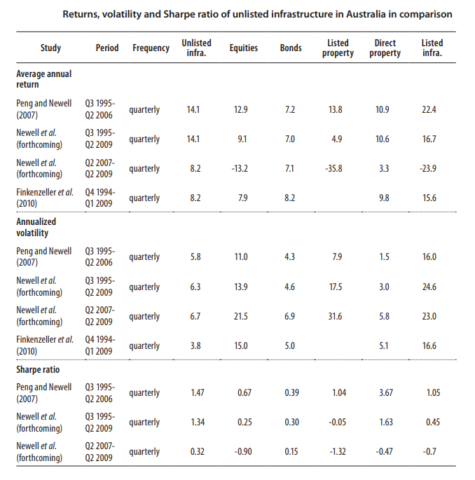 资料来源：Public and private financing of infrastructure,EIB Papers.