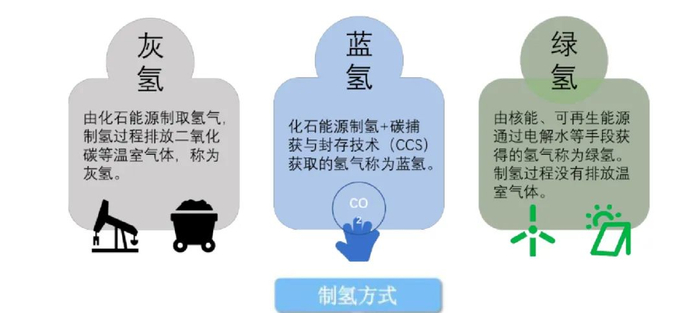来源：平安证券
