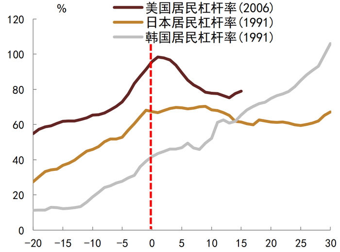 资料来源：CEIC, 中金公司研究部