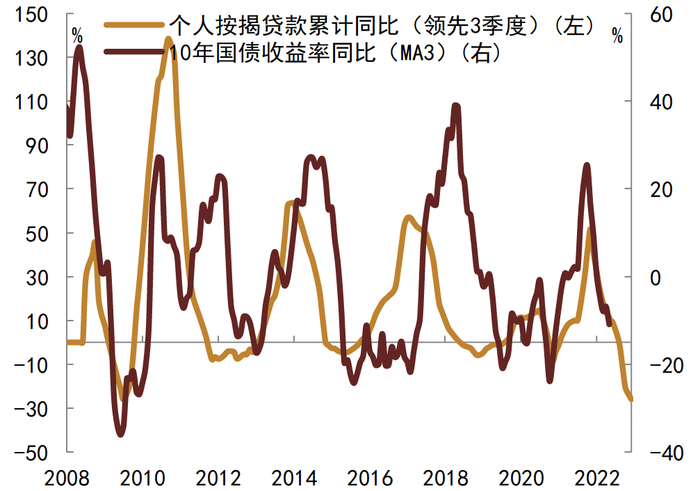 资料来源：CEIC, Wind, 中金公司研究部