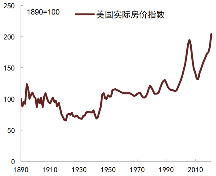 资料来源：Wind, CEIC, 中金公司研究部