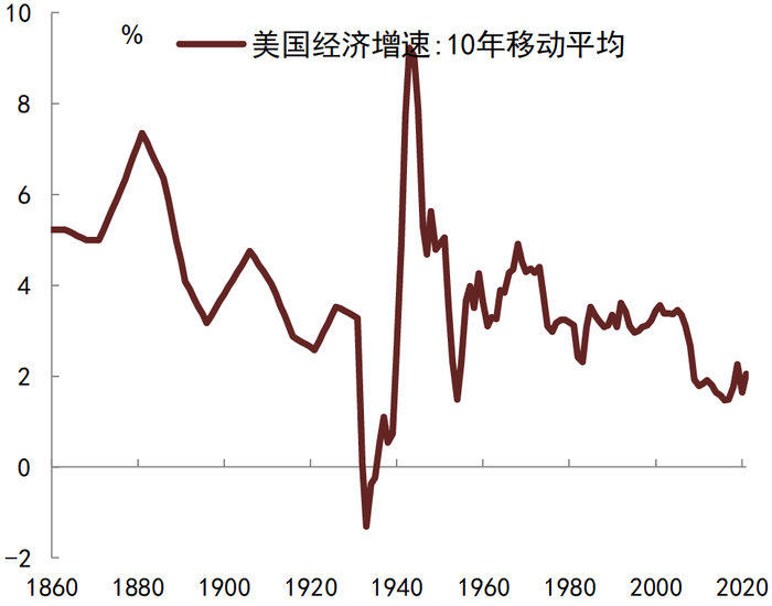 资料来源：美国人口调查局, CEIC,   中金公司研究部；注：详见图表29注