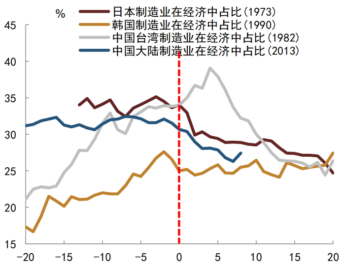 资料来源：CEIC, 中金公司研究部
