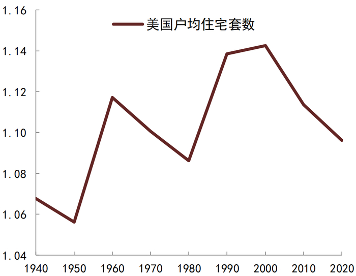 资料来源：美国人口调查局, CEIC,中金公司研究部