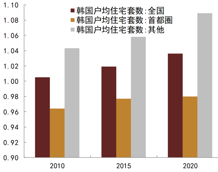 资料来源：韩国统计局, 中金公司研究部
