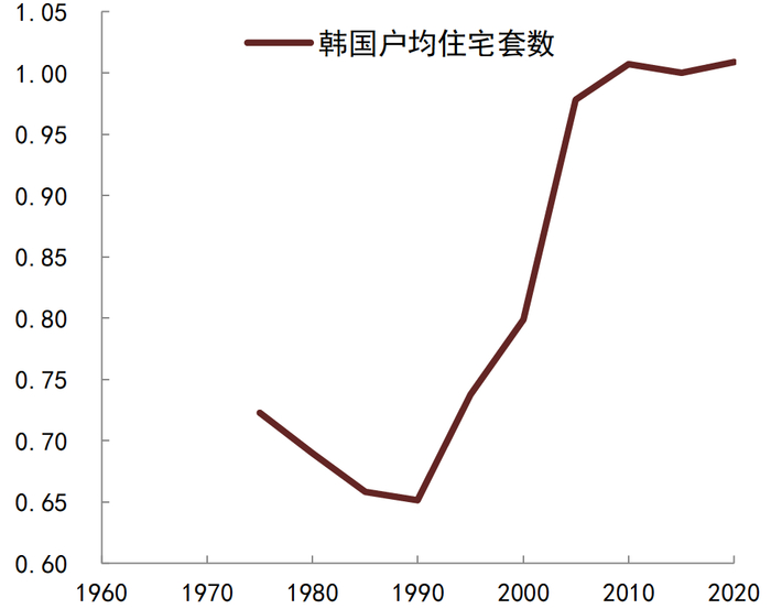 资料来源：韩国统计局, 中金公司研究部