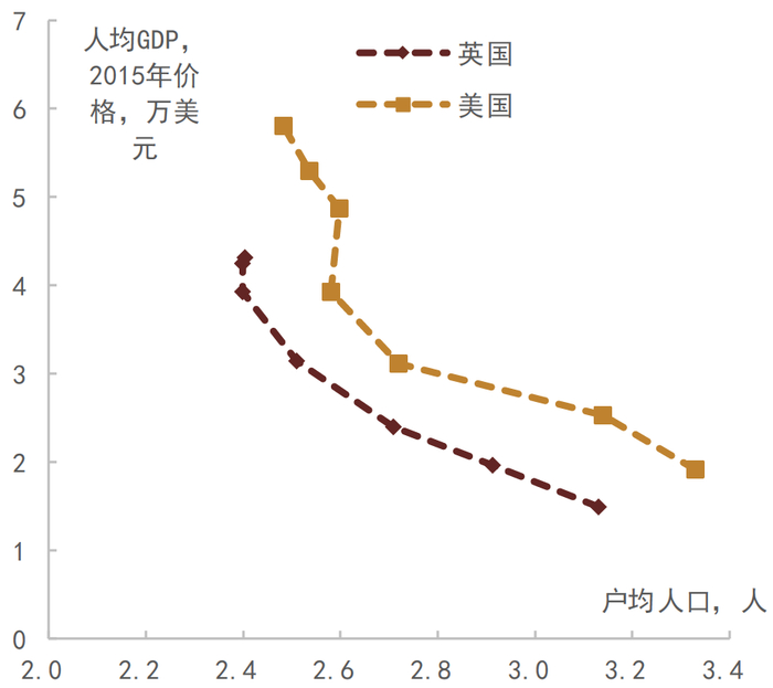资料来源：各经济体统计局,   CEIC, 中金公司研究部