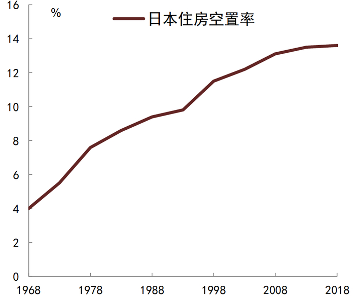 资料来源：日本统计局, CEIC, 中金公司研究部