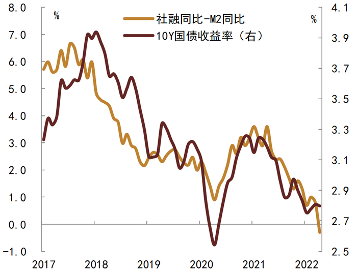 资料来源：CEIC, Wind, 中金公司研究部