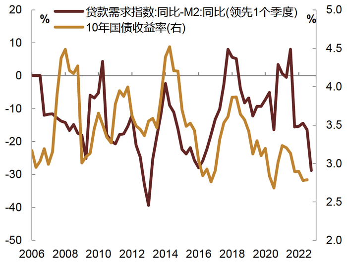 资料来源：CEIC, Wind, 中金公司研究部