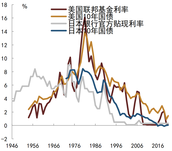 资料来源：日本统计局, CEIC, 中金公司研究部