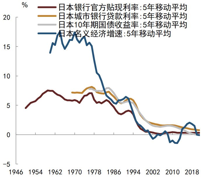 资料来源：日本统计局, CEIC, 中金公司研究部