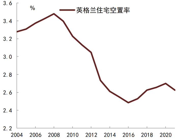资料来源：ONS, 中金公司研究部