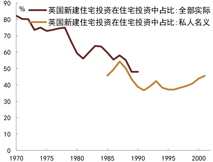 资料来源：Wind, CEIC, 中金公司研究部
