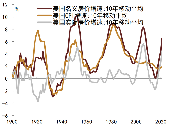 资料来源：Wind, CEIC, 中金公司研究部