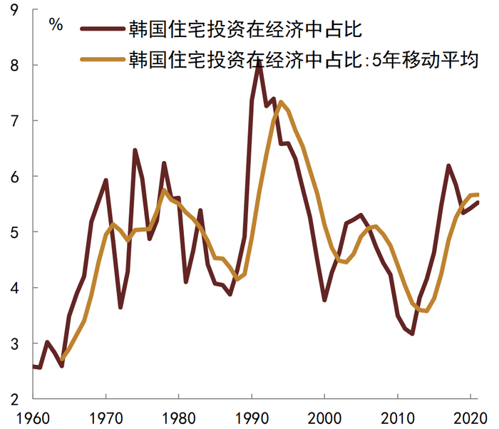 资料来源：CEIC, 中金公司研究部