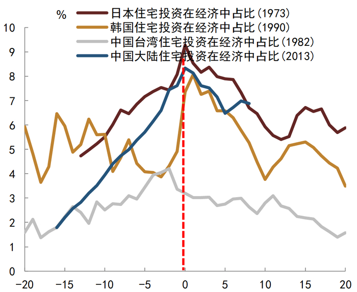 资料来源：CEIC, 中金公司研究部