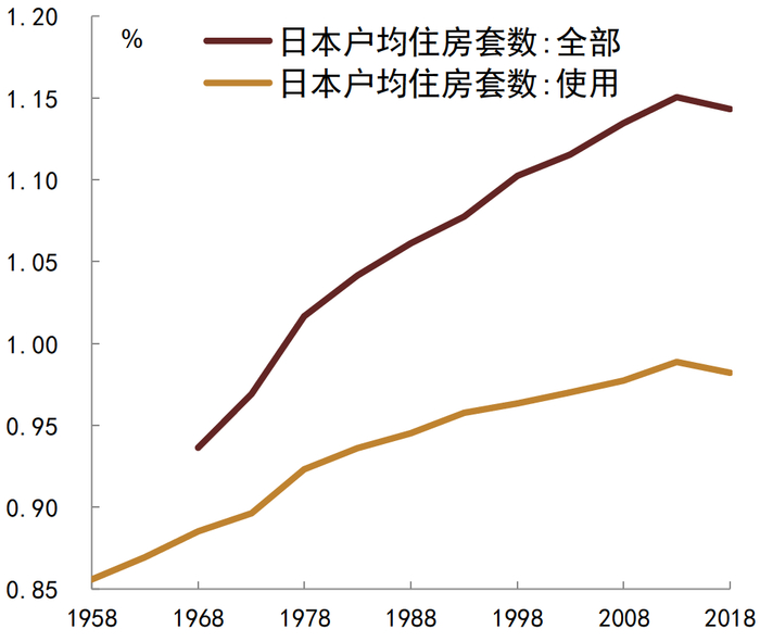 资料来源：日本统计局, CEIC, 中金公司研究部