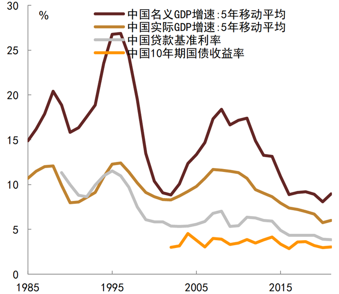 资料来源：CEIC, 中金公司研究部