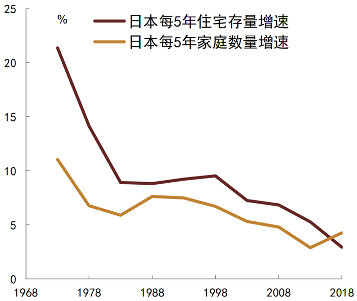 资料来源：日本统计局, CEIC, 中金公司研究部