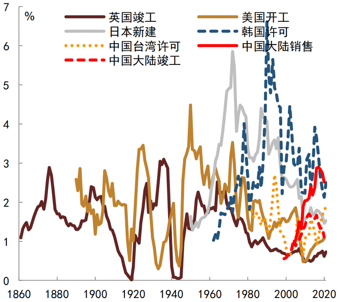 资料来源：QEUBEE、中金公司研究部；注：此为货币中介成交数据