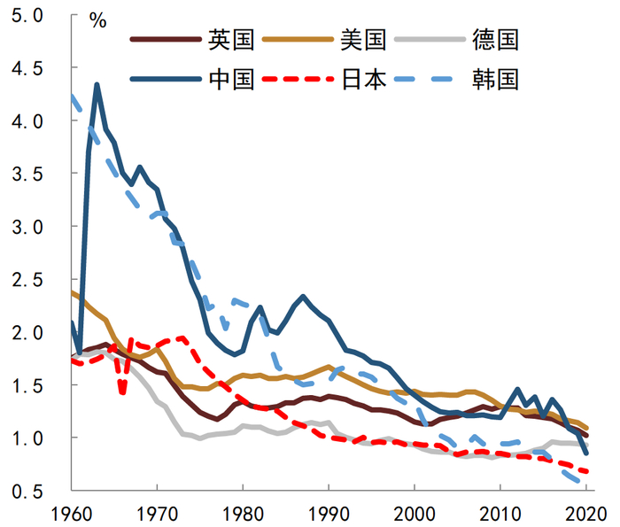 资料来源：CEIC, 中金公司研究部