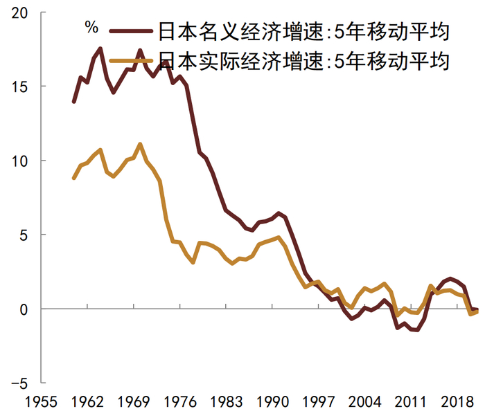 资料来源：CEIC, 中金公司研究部