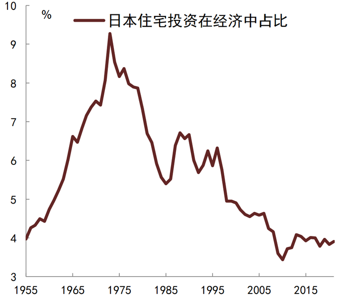 资料来源：CEIC, 中金公司研究部