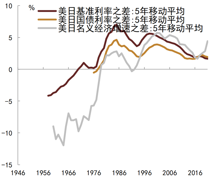 资料来源：日本统计局, CEIC, 中金公司研究部
