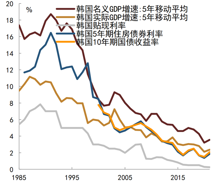 资料来源：韩国统计局, CEIC, 中金公司研究部