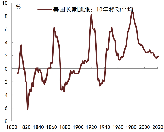 资料来源：Wind, CEIC, 中金公司研究部